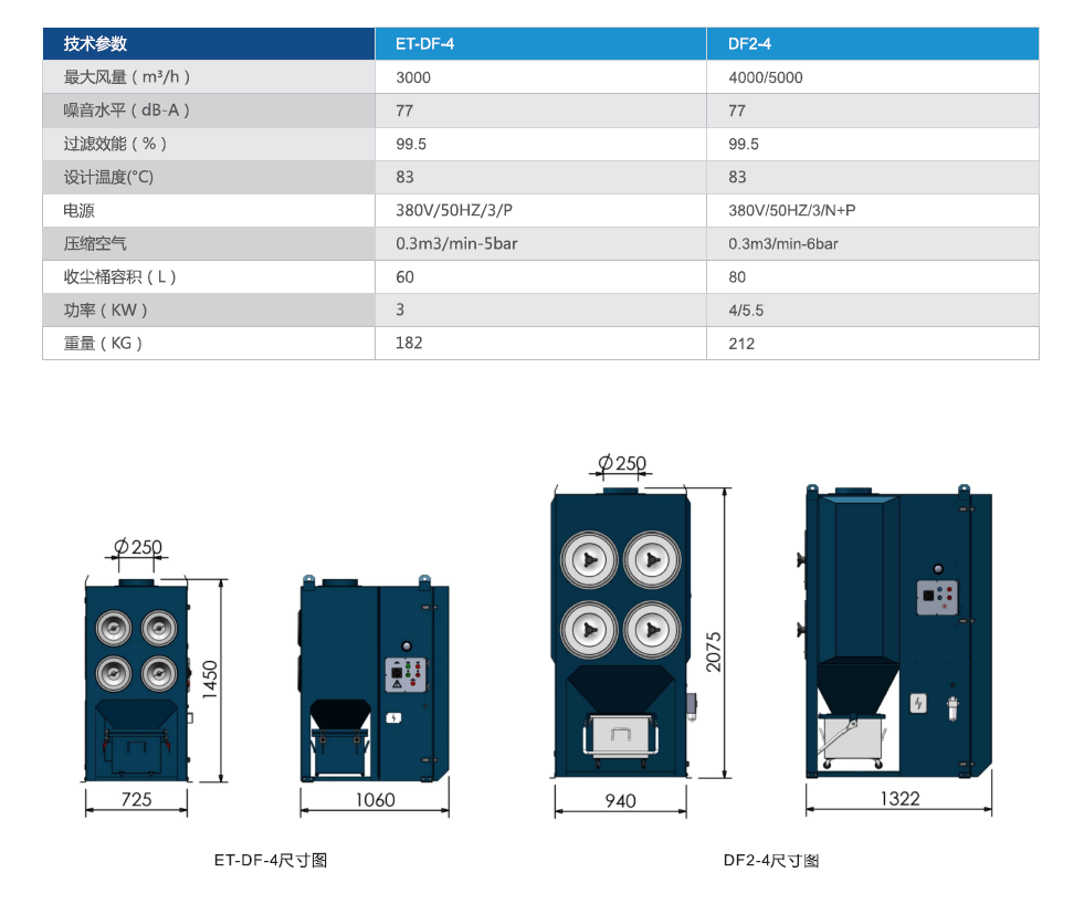 廣州市崇景環保設備有限公司
