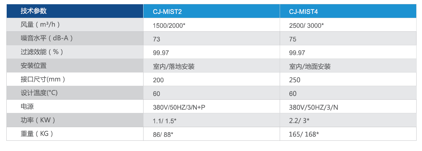 廣州市崇景環保設備有限公司