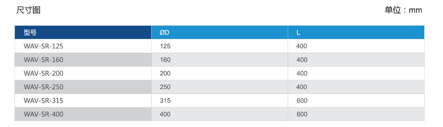廣州市崇景環保設備有限公司