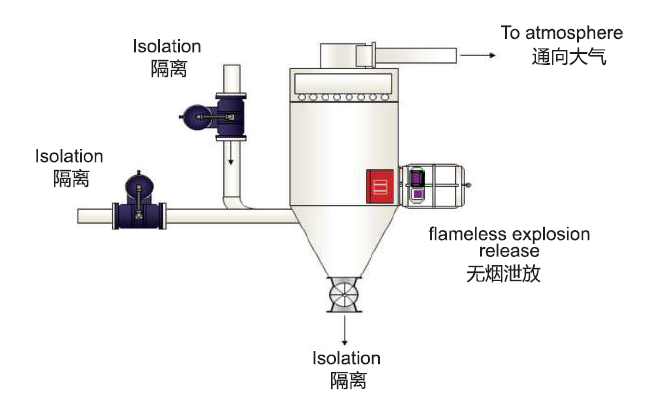 廣州市崇景環保設備有限公司